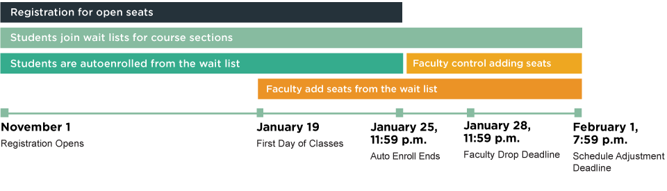 Sdsu Finals Schedule Spring 2022 Spring 2022 Academic Calendar | Office Of The Registrar | Sdsu