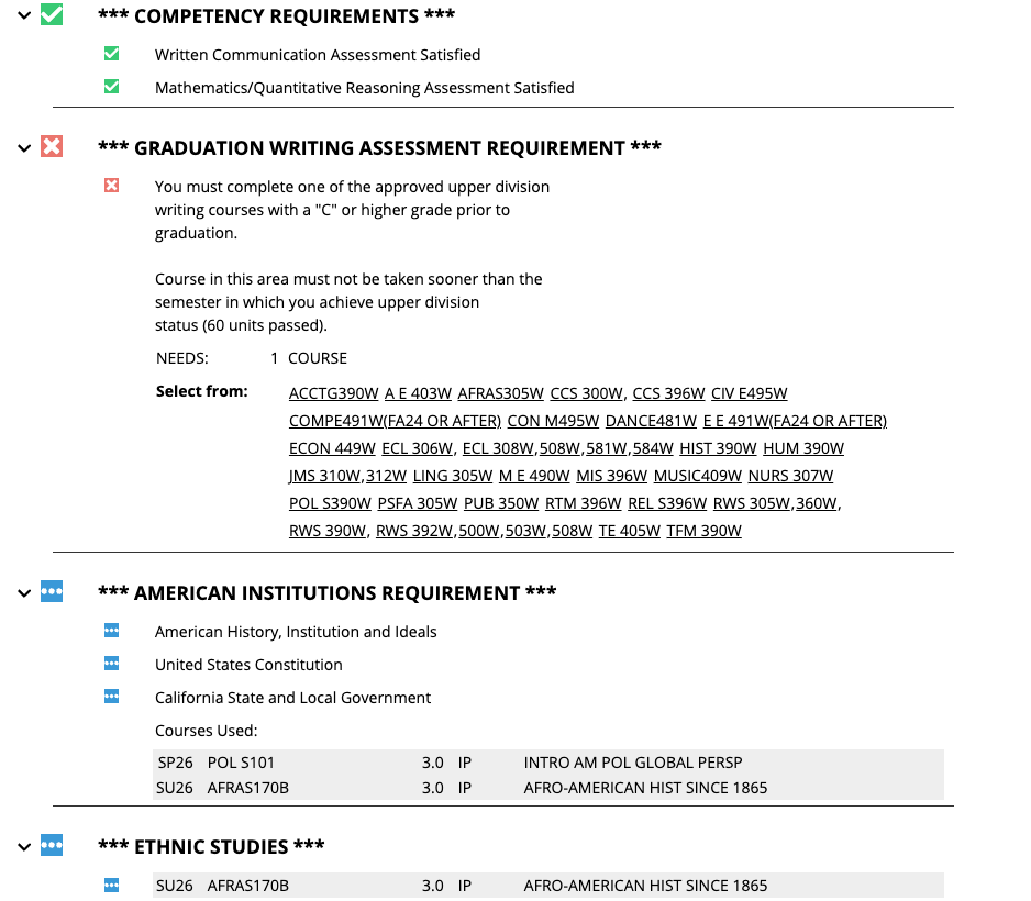 List of graduation requirements.