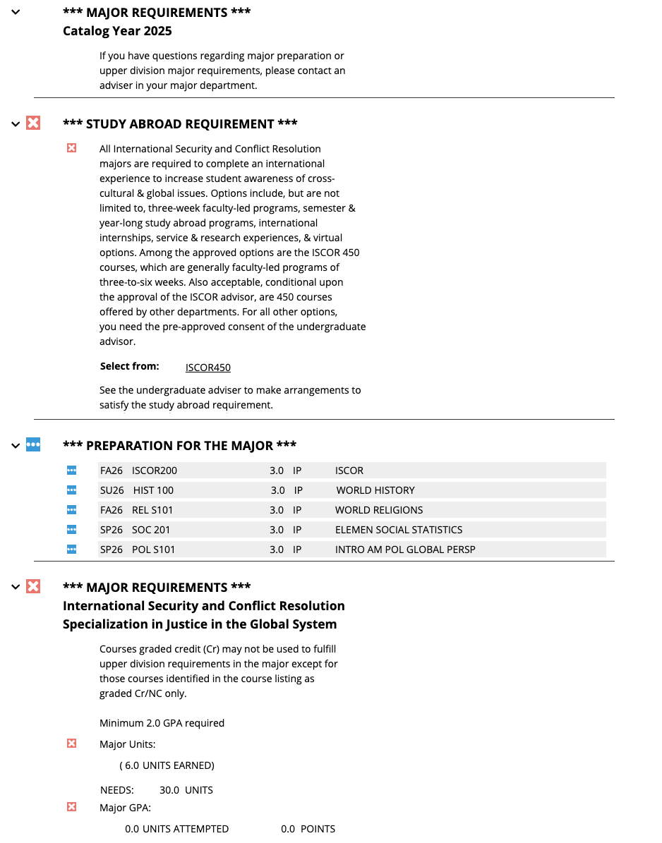 List of major requirements.