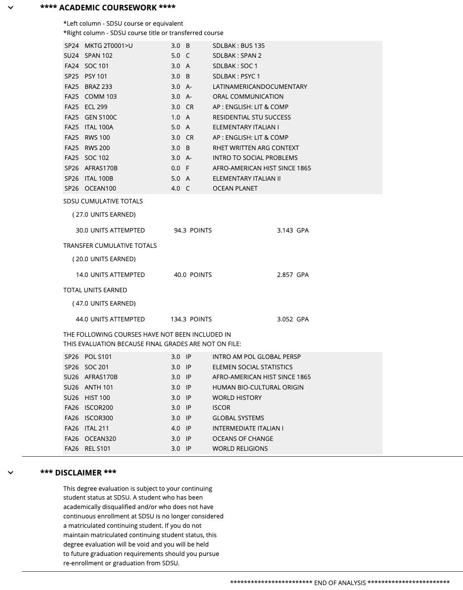 List of academic coursework.