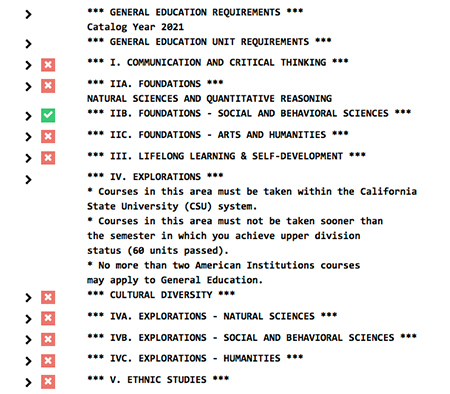 List of general education category requirements.