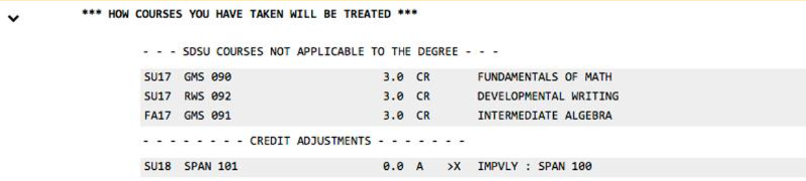 How courses you have taken will be treated list.