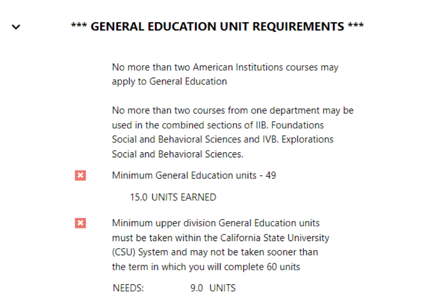 List of general education unit requirements.