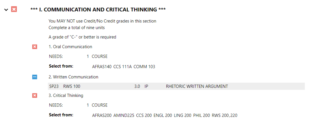 List of Communication and Critical Thinking requirements.