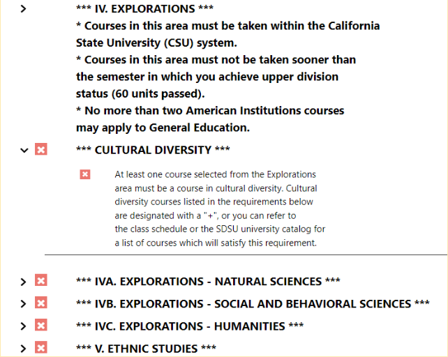 List of gExplorations requirements.