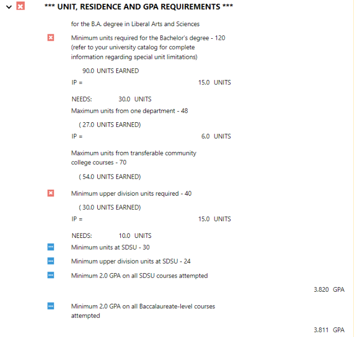 Unit, Residence and GPA Requirements