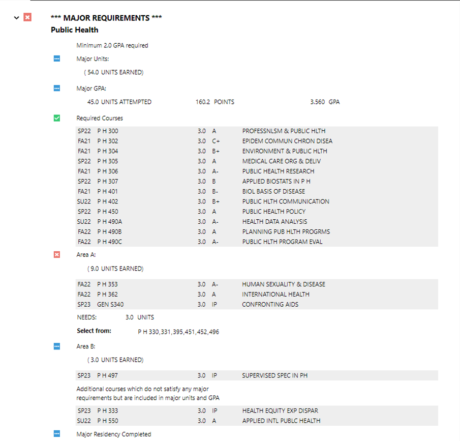 Major requirements list.