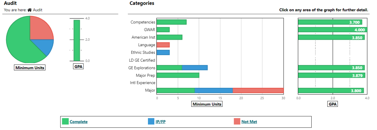 Sample of audit with in progress.