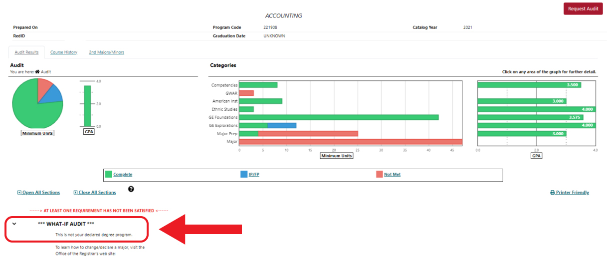 Once the audit is ran, a graph will show what requirements are or are not met.