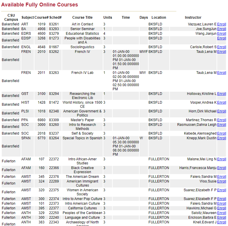 List of online courses from the link in the SDSU Webportal.