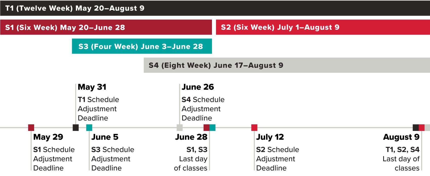 Summer 2024 Timeline. All dates in detail on page.