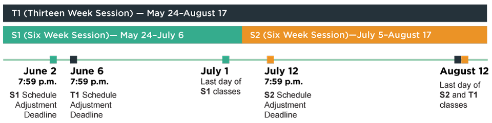 Summer 2022 Academic Calendar | Office of the Registrar | SDSU