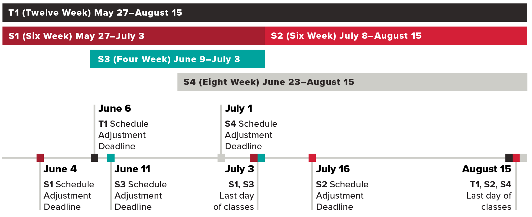 Summer 2025 Timeline. T1: May 27-August 15; S1: May 27-July 3; S2: July 8-August 15; S3: June 9-July 3; S4: June 23-August 15. All dates in detail on page.