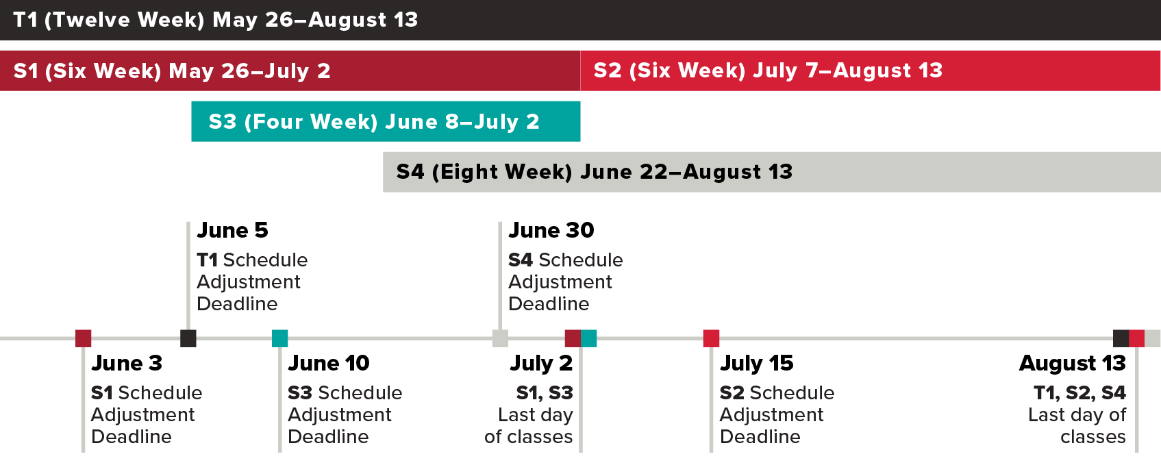 Summer 2026 Timeline. T1: May 26-August 13; S1: May 26-July 2; S2: July 7-August 13; S3: June 8-July 2; S4: June 22-August 13. All dates in detail on page.