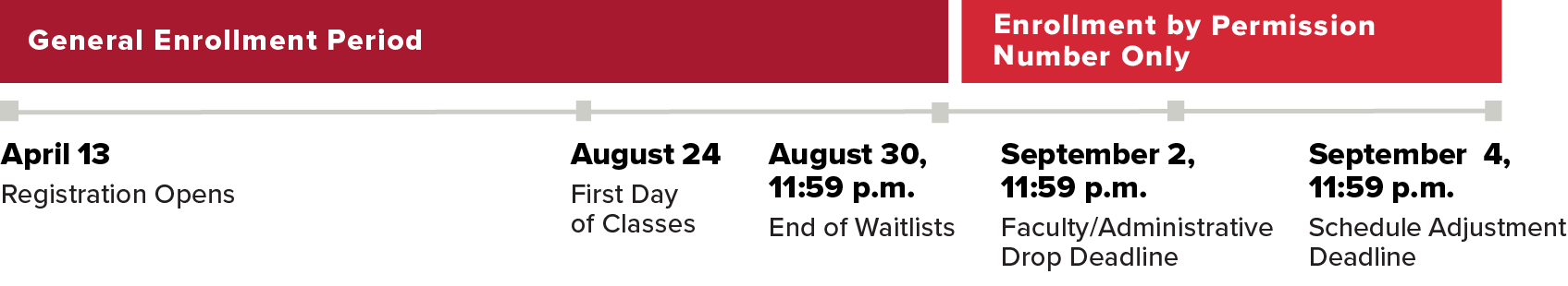 Fall 2026 Registration Timeline. Details outlined on page.